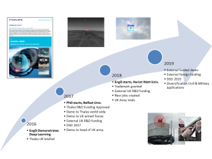 Figure 3: Timeline